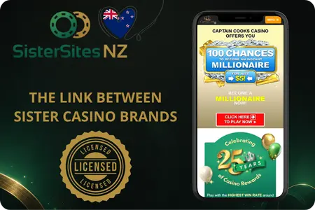 The Link Between Sister Sites Casino Brands